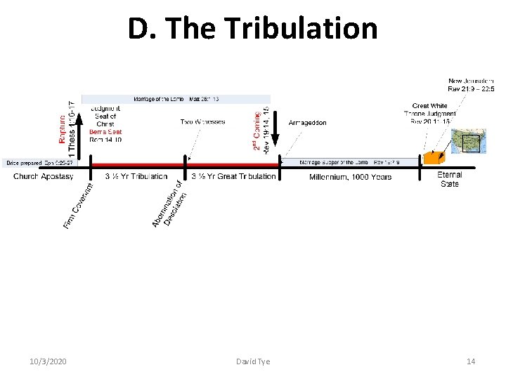 D. The Tribulation 10/3/2020 David Tye 14 D. The Tribulation 10/3/2020 David Tye 14