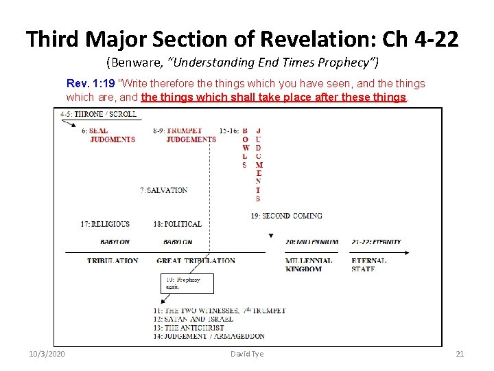 Third Major Section of Revelation: Ch 4 -22 (Benware, “Understanding End Times Prophecy”) Rev. Third Major Section of Revelation: Ch 4 -22 (Benware, “Understanding End Times Prophecy”) Rev.