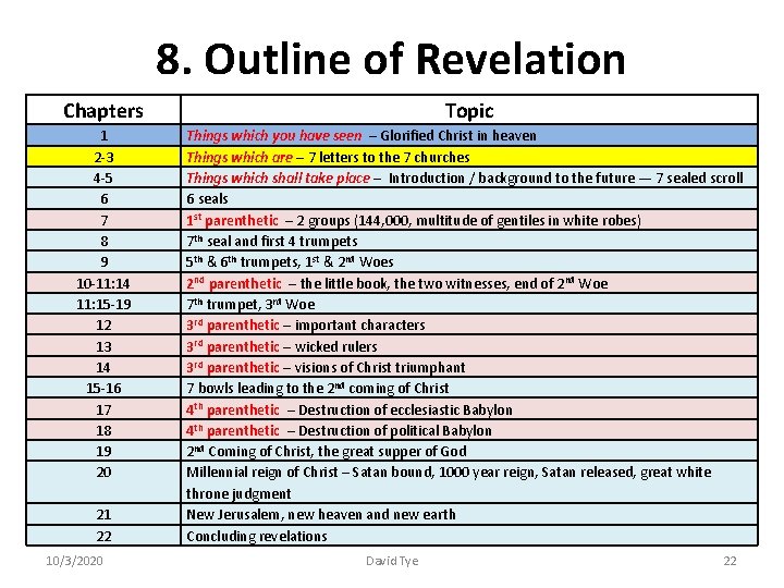 8. Outline of Revelation Chapters 1 2 -3 4 -5 6 7 8 9