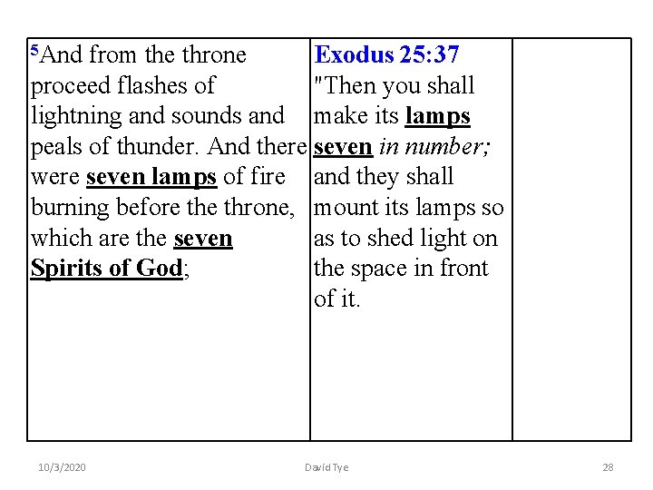 5 And from the throne Exodus 25: 37 proceed flashes of "Then you shall 5 And from the throne Exodus 25: 37 proceed flashes of "Then you shall