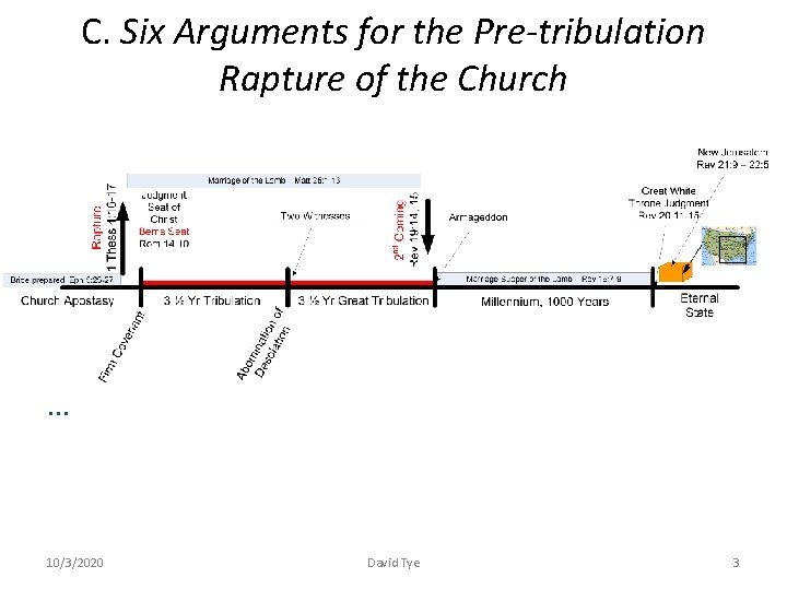 C. Six Arguments for the Pre-tribulation Rapture of the Church … 10/3/2020 David Tye