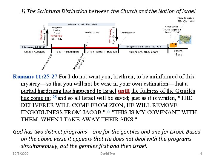 1) The Scriptural Distinction between the Church and the Nation of Israel Romans 1) The Scriptural Distinction between the Church and the Nation of Israel Romans