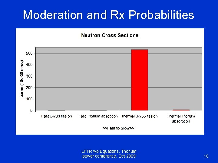 Moderation and Rx Probabilities LFTR wo Equations. Thorium power conference, Oct 2009 10 