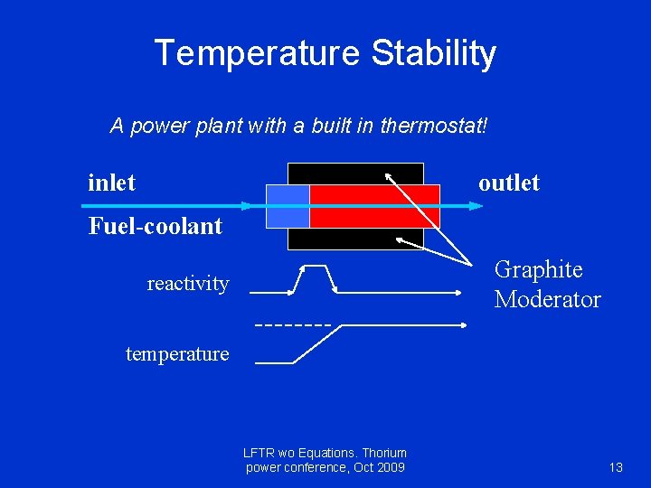 Temperature Stability A power plant with a built in thermostat! inlet outlet Fuel-coolant Graphite
