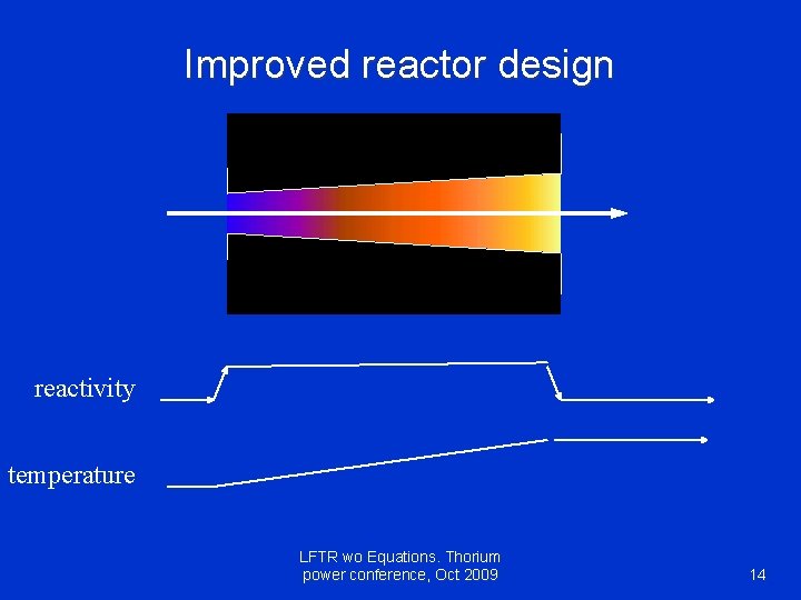 Improved reactor design reactivity temperature LFTR wo Equations. Thorium power conference, Oct 2009 14