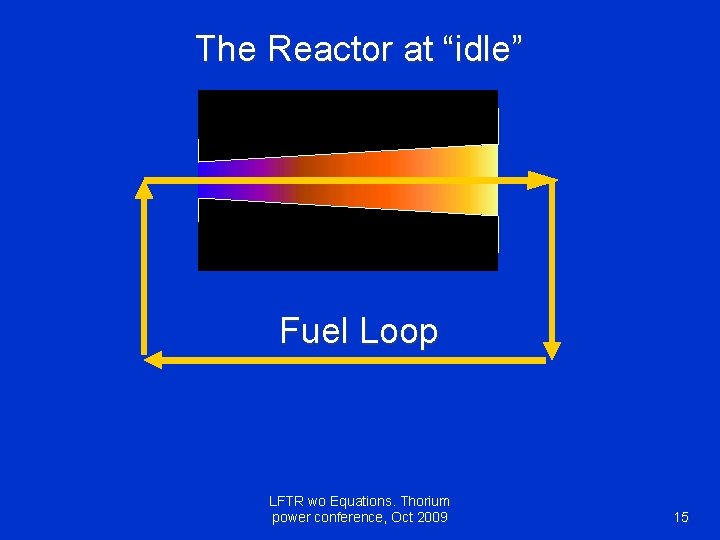 The Reactor at “idle” Fuel Loop LFTR wo Equations. Thorium power conference, Oct 2009
