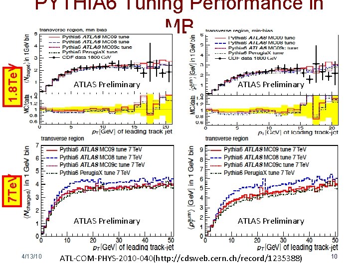 ATLAS Preliminary 7 Te. V 1. 8 Te. V PYTHIA 6 Tuning Performance in