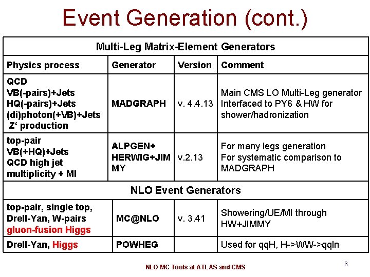 Event Generation (cont. ) Multi-Leg Matrix-Element Generators Physics process Generator Version Comment QCD VB(-pairs)+Jets
