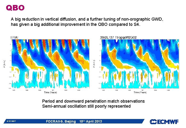 QBO A big reduction in vertical diffusion, and a further tuning of non-orographic GWD, QBO A big reduction in vertical diffusion, and a further tuning of non-orographic GWD,