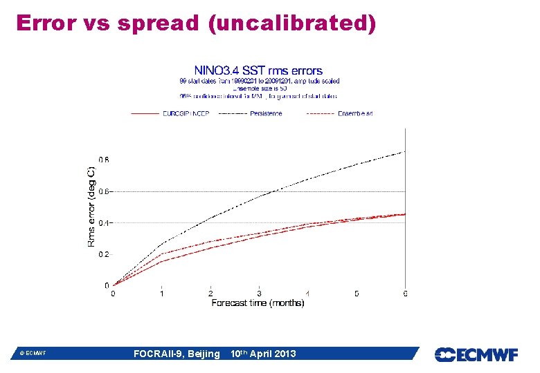 Error vs spread (uncalibrated) © ECMWF FOCRAII-9, Beijing 10 th April 2013 Error vs spread (uncalibrated) © ECMWF FOCRAII-9, Beijing 10 th April 2013