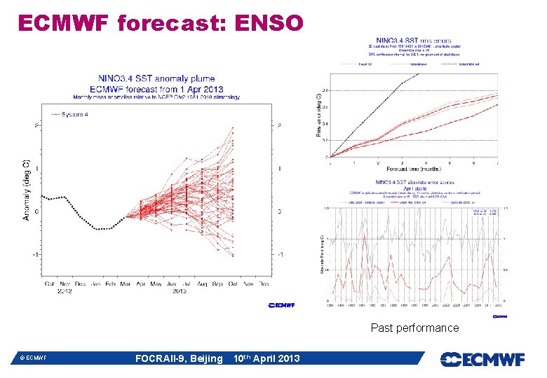 ECMWF forecast: ENSO Past performance © ECMWF FOCRAII-9, Beijing 10 th April 2013 ECMWF forecast: ENSO Past performance © ECMWF FOCRAII-9, Beijing 10 th April 2013