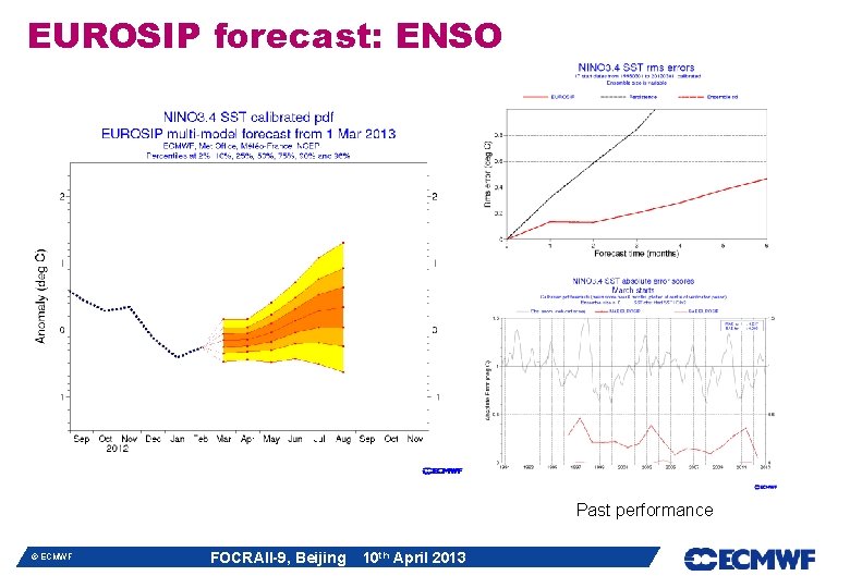 EUROSIP forecast: ENSO Past performance © ECMWF FOCRAII-9, Beijing 10 th April 2013 EUROSIP forecast: ENSO Past performance © ECMWF FOCRAII-9, Beijing 10 th April 2013