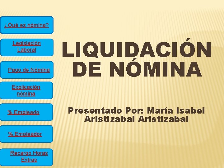 ¿Qué es nómina? Legislación Laboral Pago de Nómina LIQUIDACIÓN DE NÓMINA Explicación nómina %