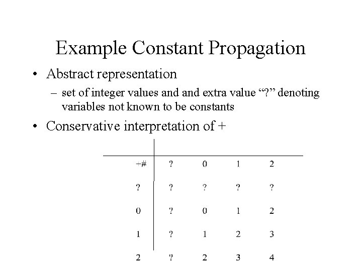 Example Constant Propagation • Abstract representation – set of integer values and extra value