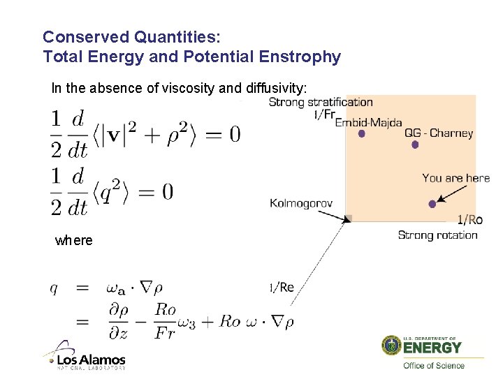 Conserved Quantities: Total Energy and Potential Enstrophy In the absence of viscosity and diffusivity: