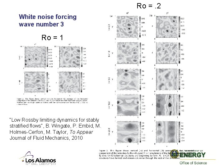 Ro =. 2 White noise forcing wave number 3 Ro = 1 “Low Rossby