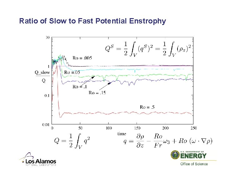 Ratio of Slow to Fast Potential Enstrophy 