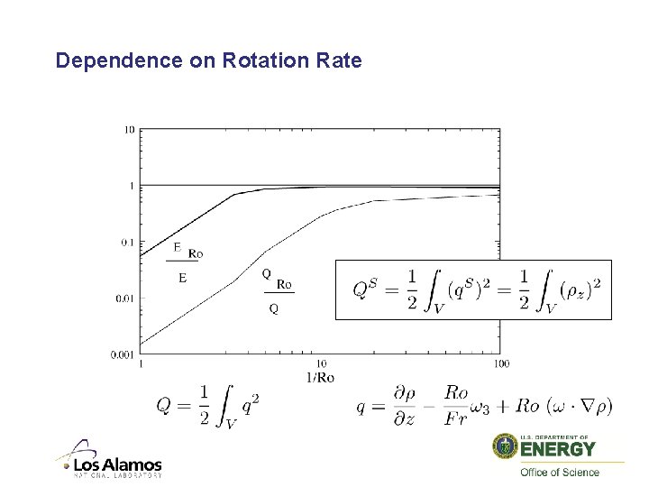 Dependence on Rotation Rate 