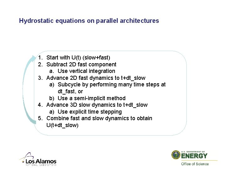 Hydrostatic equations on parallel architectures 1. Start with U(t) (slow+fast) 2. Subtract 2 D