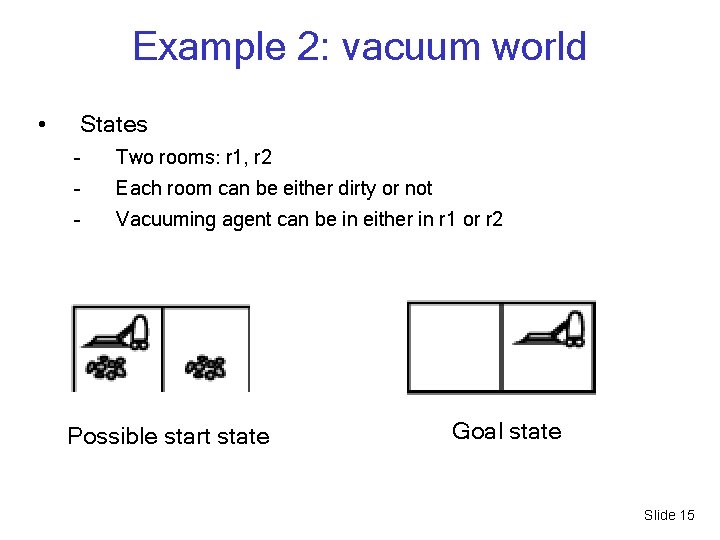 Example 2: vacuum world • States - Two rooms: r 1, r 2 -