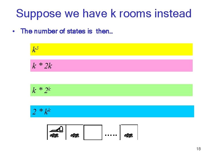 Suppose we have k rooms instead • The number of states is then… k