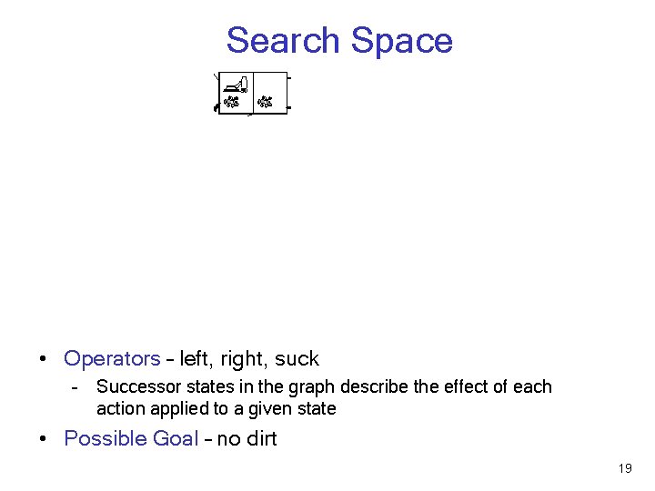 Search Space • Operators – left, right, suck - Successor states in the graph