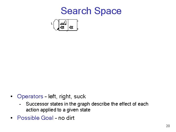 Search Space • Operators – left, right, suck - Successor states in the graph