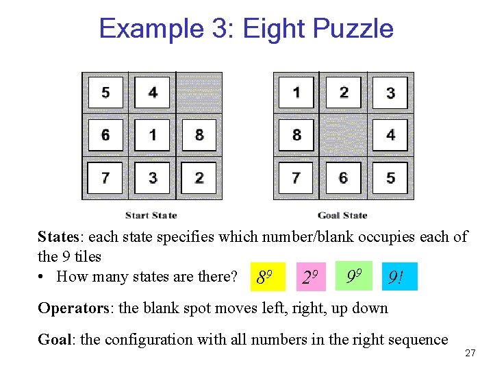 Example 3: Eight Puzzle States: each state specifies which number/blank occupies each of the