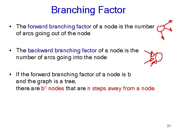 Branching Factor • The forward branching factor of a node is the number of