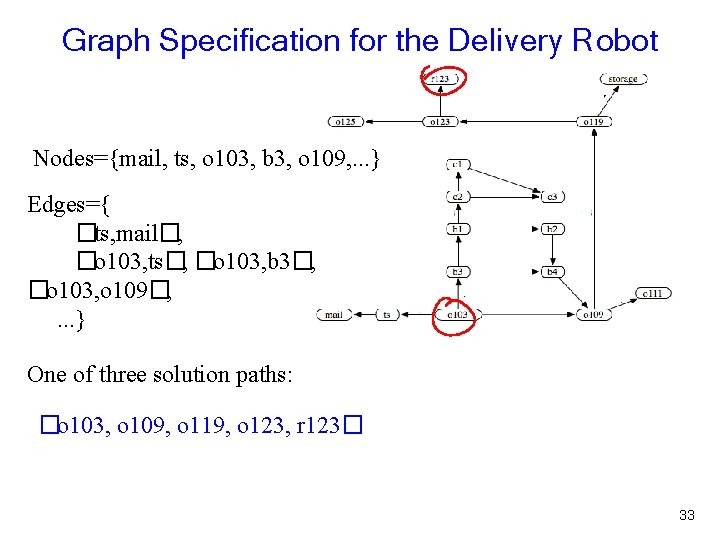 Graph Specification for the Delivery Robot Nodes={mail, ts, o 103, b 3, o 109,