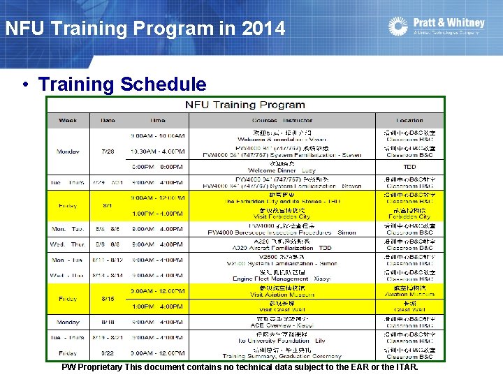 NFU Training Program in 2014 • Training Schedule PW Proprietary This document contains no NFU Training Program in 2014 • Training Schedule PW Proprietary This document contains no