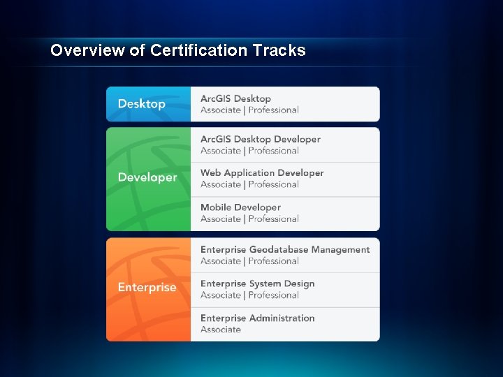 Overview of Certification Tracks 