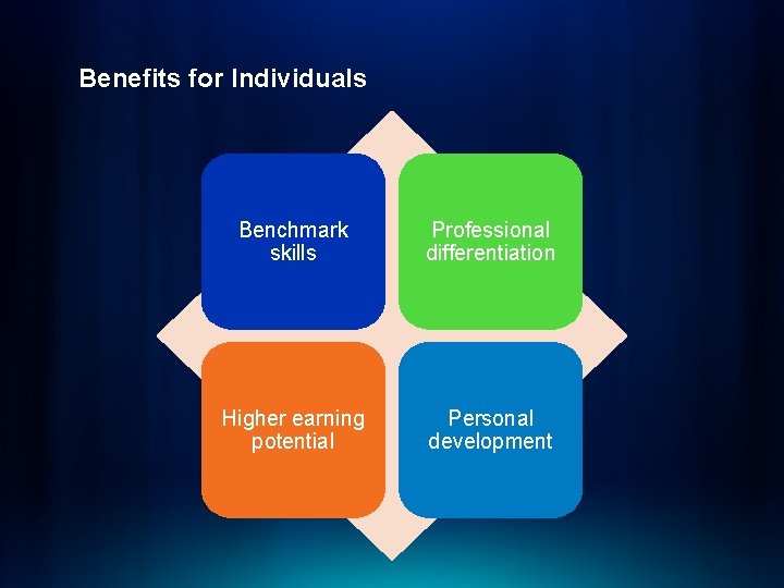 Benefits for Individuals Benchmark skills Professional differentiation Higher earning potential Personal development 