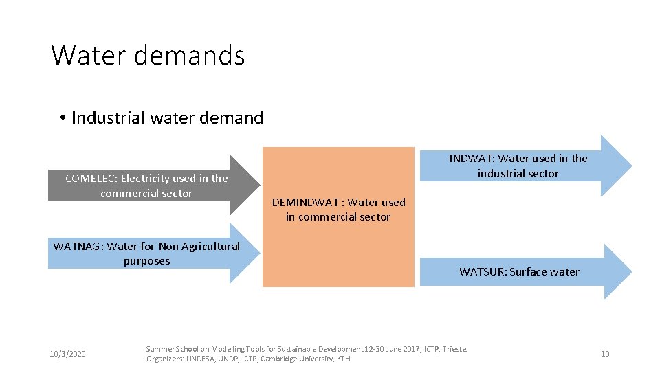 Water demands • Industrial water demand COMELEC: Electricity used in the commercial sector WATNAG: