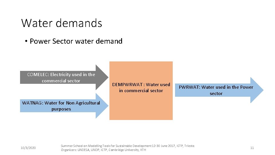 Water demands • Power Sector water demand COMELEC: Electricity used in the commercial sector