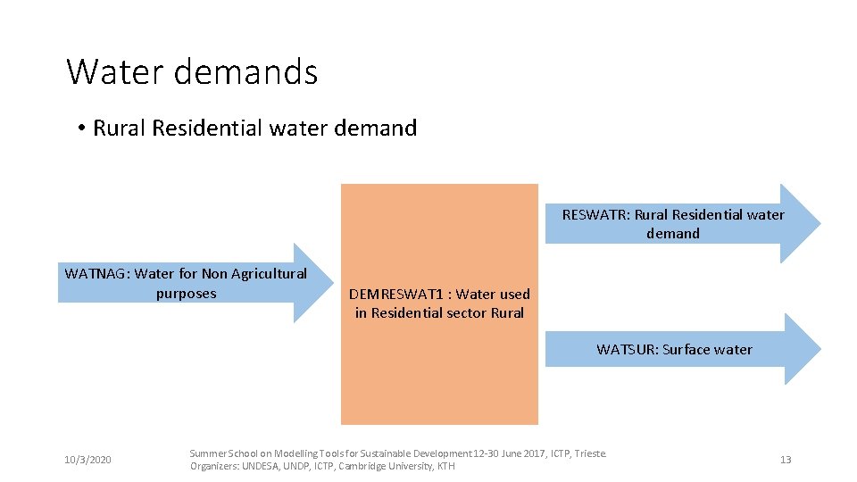 Water demands • Rural Residential water demand RESWATR: Rural Residential water demand WATNAG: Water