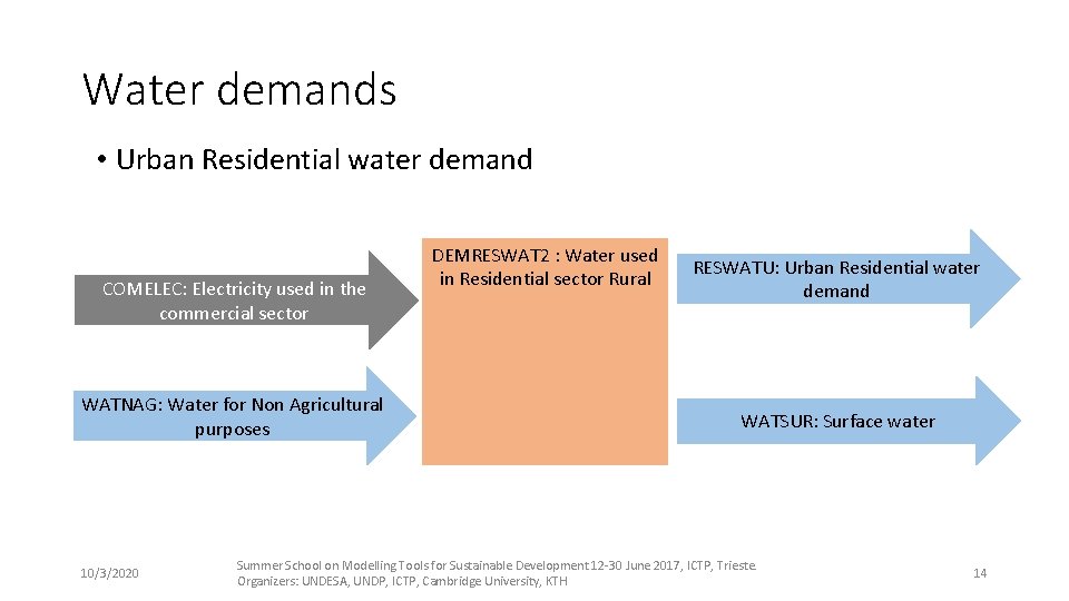Water demands • Urban Residential water demand COMELEC: Electricity used in the commercial sector
