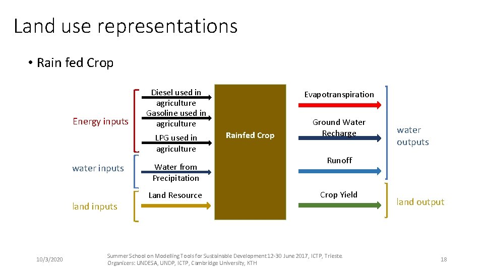 Land use representations • Rain fed Crop Energy inputs Diesel used in agriculture Gasoline