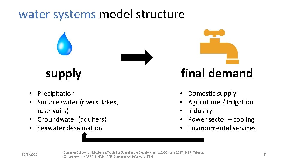 water systems model structure supply • Precipitation • Surface water (rivers, lakes, reservoirs) •
