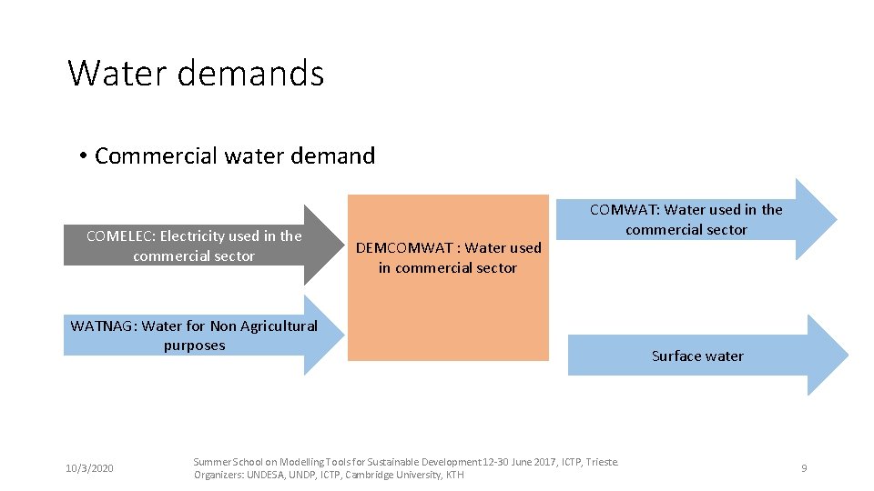Water demands • Commercial water demand COMELEC: Electricity used in the commercial sector DEMCOMWAT