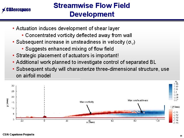 Streamwise Flow Field Development • Actuation induces development of shear layer • Concentrated vorticity