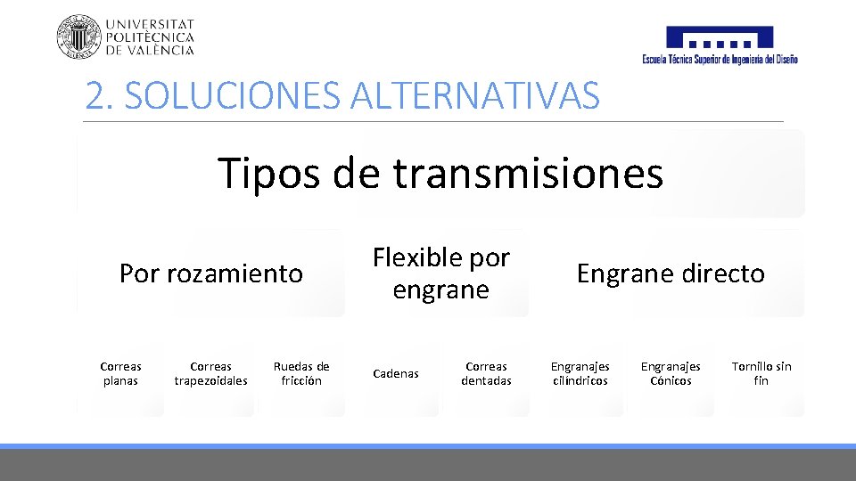 2. SOLUCIONES ALTERNATIVAS Tipos de transmisiones Por rozamiento Correas planas Correas trapezoidales Ruedas de