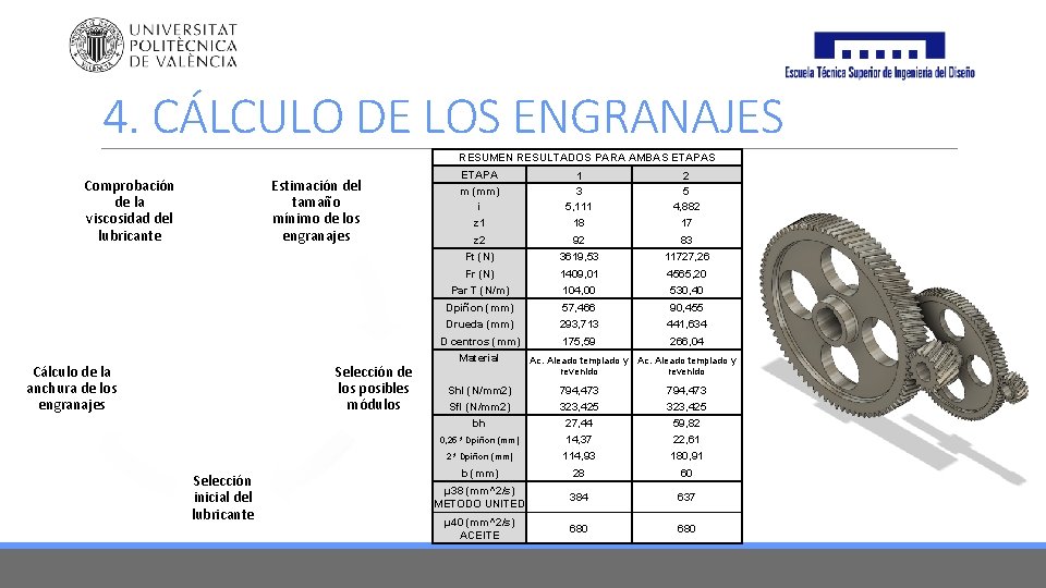 4. CÁLCULO DE LOS ENGRANAJES RESUMEN RESULTADOS PARA AMBAS ETAPAS Comprobación de la viscosidad