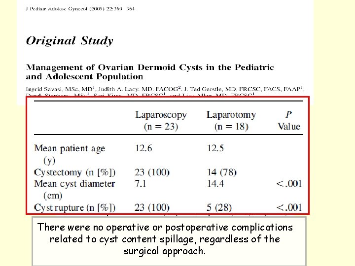 There were no operative or postoperative complications related to cyst content spillage, regardless of