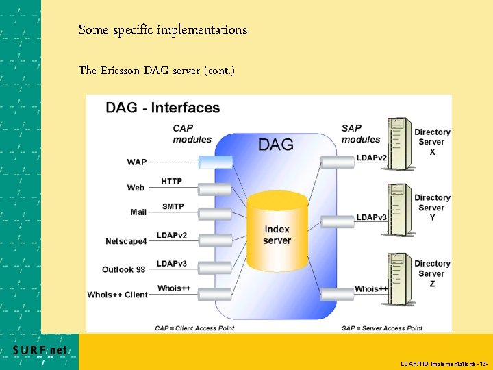 Some specific implementations The Ericsson DAG server (cont. ) LDAP/TIO implementations -13 - 