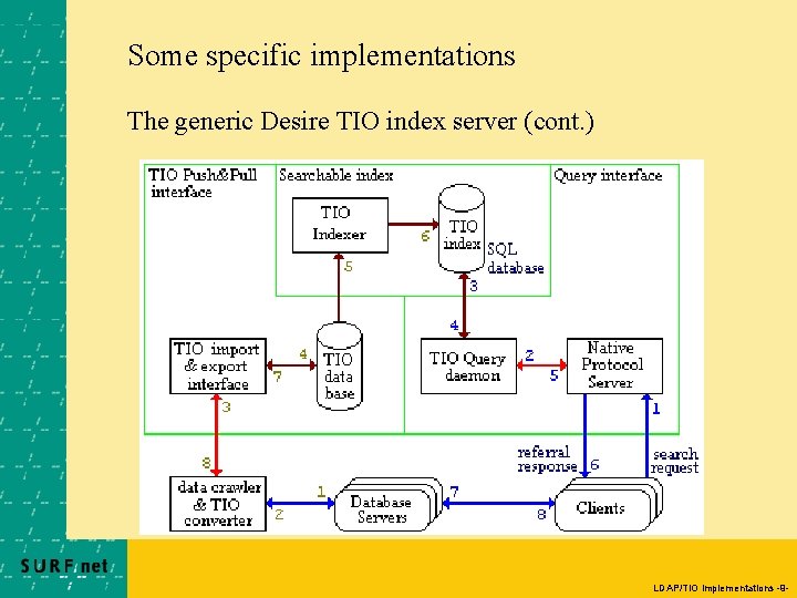 Some specific implementations The generic Desire TIO index server (cont. ) LDAP/TIO implementations -9 Some specific implementations The generic Desire TIO index server (cont. ) LDAP/TIO implementations -9