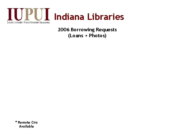 Indiana Libraries 2006 Borrowing Requests (Loans + Photos) * Remote Circ Available 