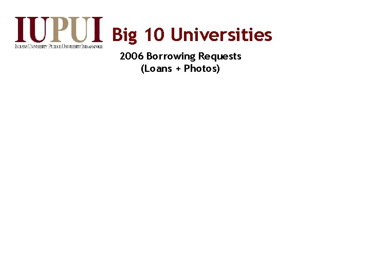 Big 10 Universities 2006 Borrowing Requests (Loans + Photos) 