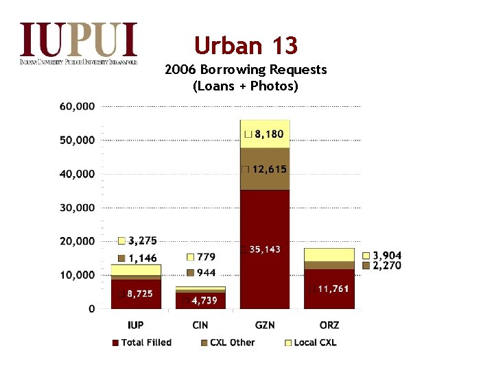 Urban 13 2006 Borrowing Requests (Loans + Photos) 