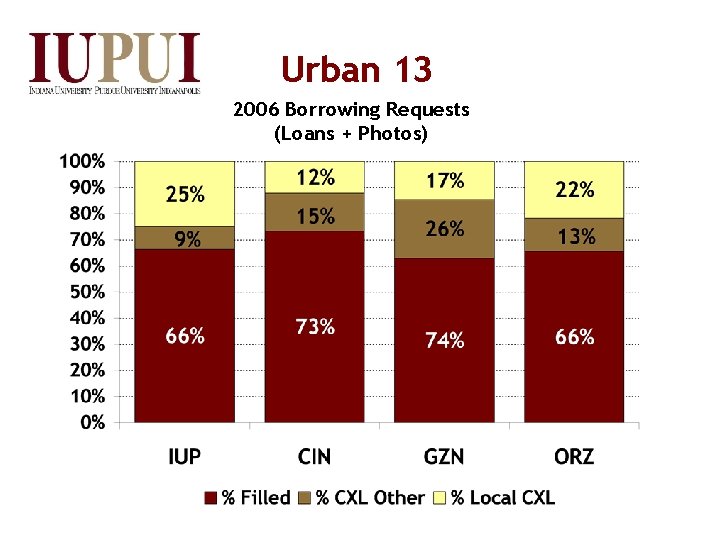 Urban 13 2006 Borrowing Requests (Loans + Photos) 